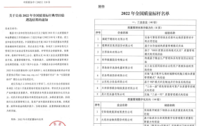 构建数字化赋能集成管理模式，老板电器荣获2022年全国质量标杆